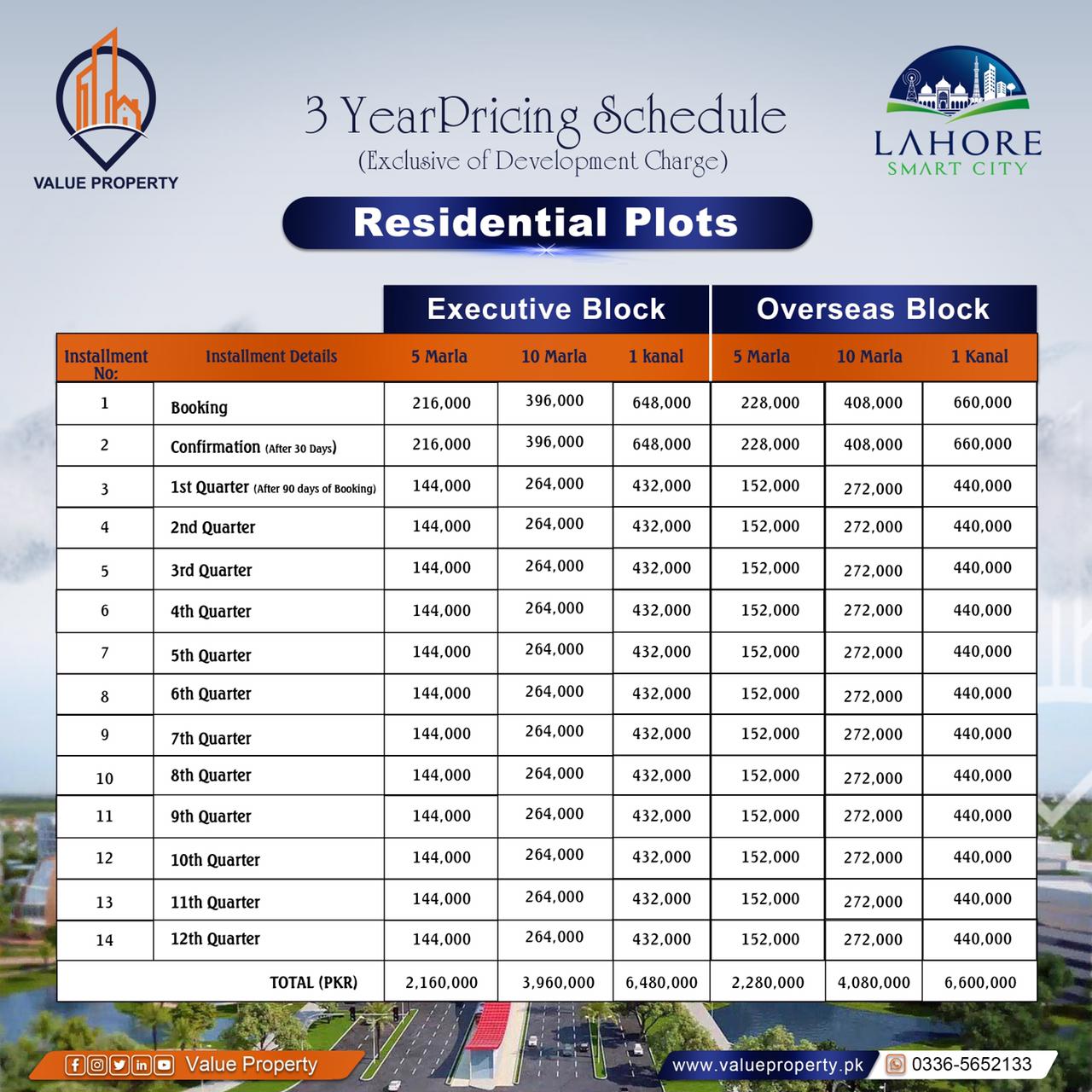 lahore-smart-city-residential-plots